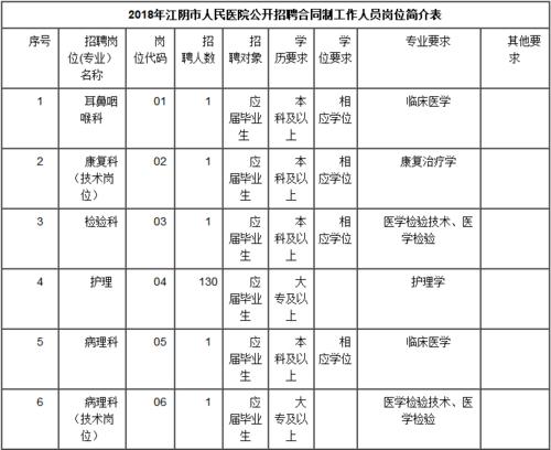 江阴医院护士收入（江阴医院护士工资）-图2