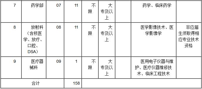 江阴医院护士收入（江阴医院护士工资）-图3