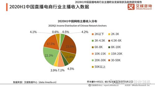 广播主播收入（广播主播收入怎么样）-图2