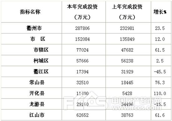 2013衢州财政收入（衢州市各县财政收入排名是多少）-图1