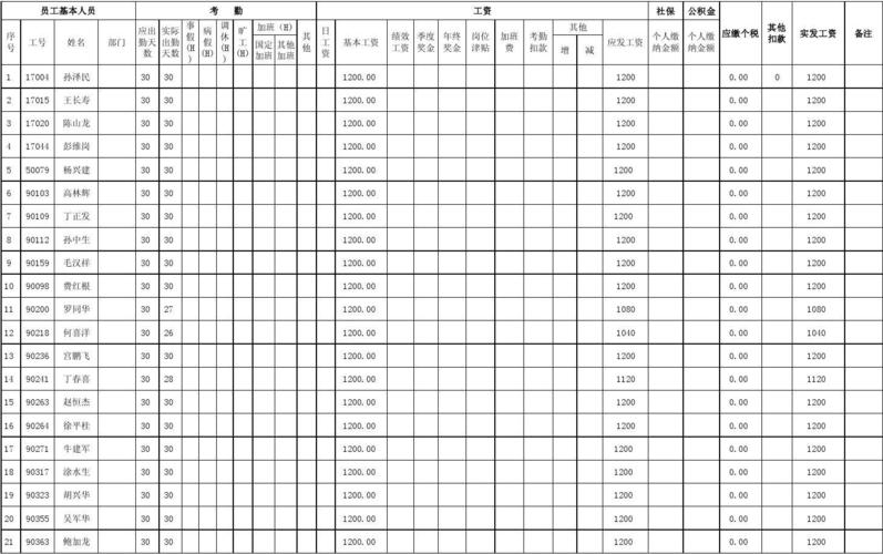 保安收入与级别（保安人员工资水平）-图2