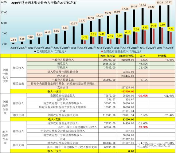 收入拉动怎么算（收入变动）-图3