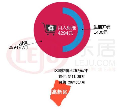 在烟台月收入多少（烟台月收入1万什么水平）-图1