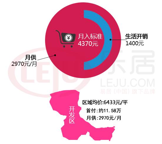 在烟台月收入多少（烟台月收入1万什么水平）-图3