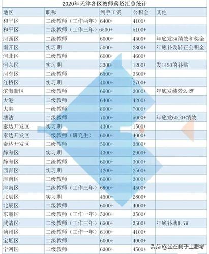 天津教师的收入（天津市教师收入）-图3