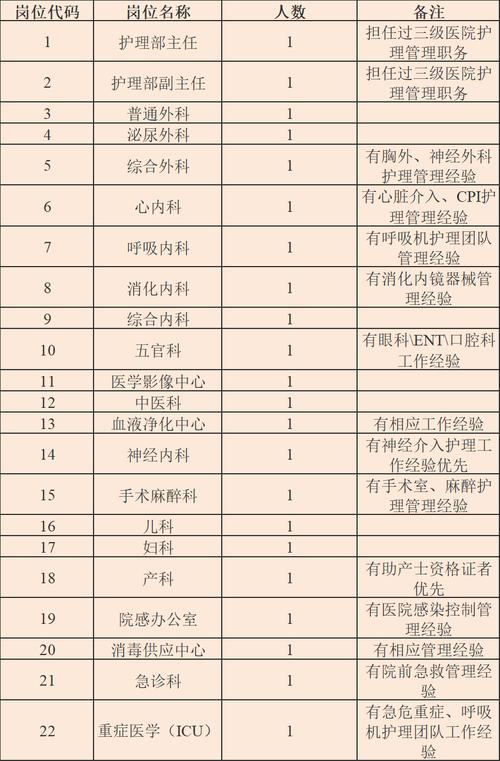 关于武汉同济护士收入的信息-图2