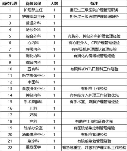 关于武汉同济护士收入的信息-图3