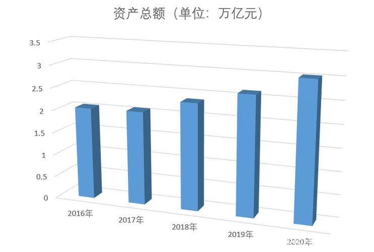 广发银行2016营业收入（广发银行营收2019）-图1