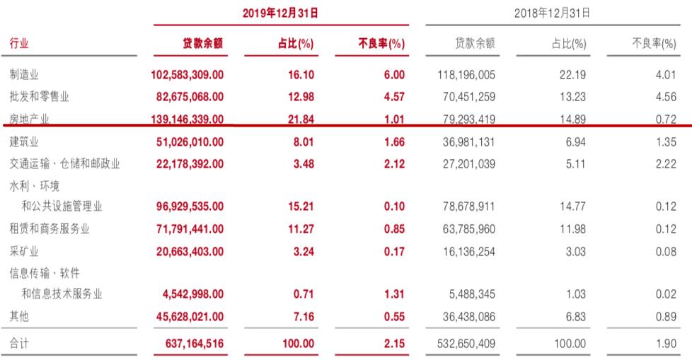 广发银行2016营业收入（广发银行营收2019）-图3