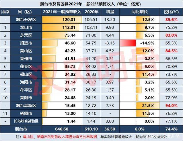 烟台收入（烟台收入排名）-图1