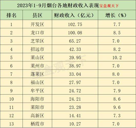 烟台收入（烟台收入排名）-图3