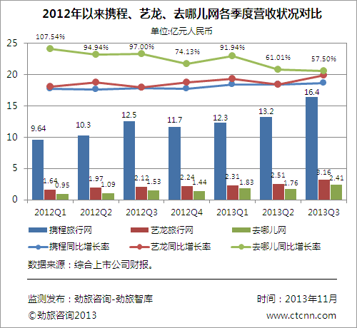 去哪儿网2017收入（去哪儿网2019财报）-图2