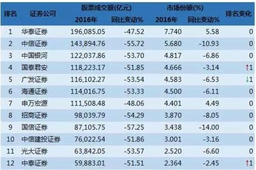 华泰联合收入（华泰联合证券 收入）-图3