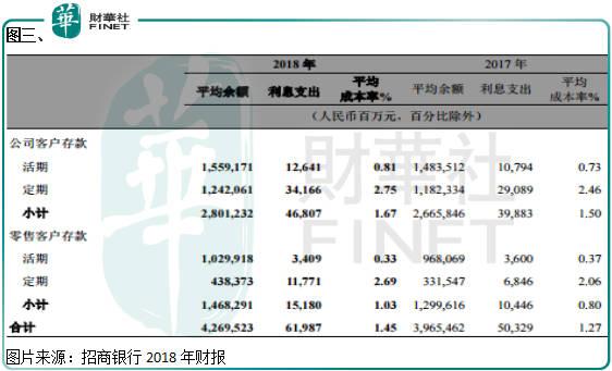 广州平安银行收入（广州平安银行收入如何）-图2