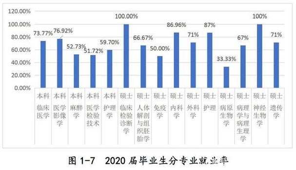 生物专业毕业收入（生物专业毕业收入怎么样）-图1