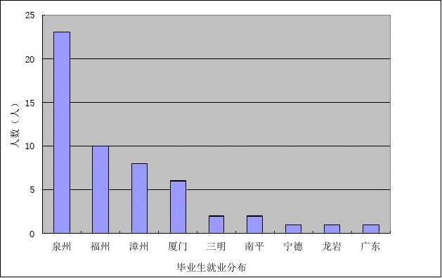 生物专业毕业收入（生物专业毕业收入怎么样）-图2