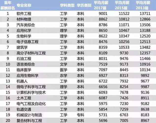 生物专业毕业收入（生物专业毕业收入怎么样）-图3