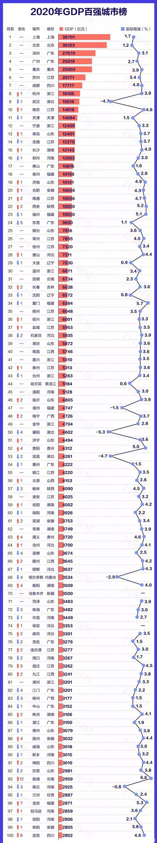 2020郑州收入（郑州收入占比）-图2