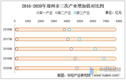 2020郑州收入（郑州收入占比）-图1