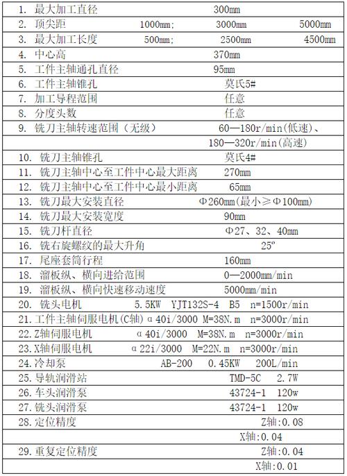 车床铣床月收入（车床铣床月收入多少）-图1