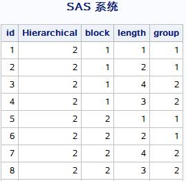 sas收入分组（sas 分组）-图1