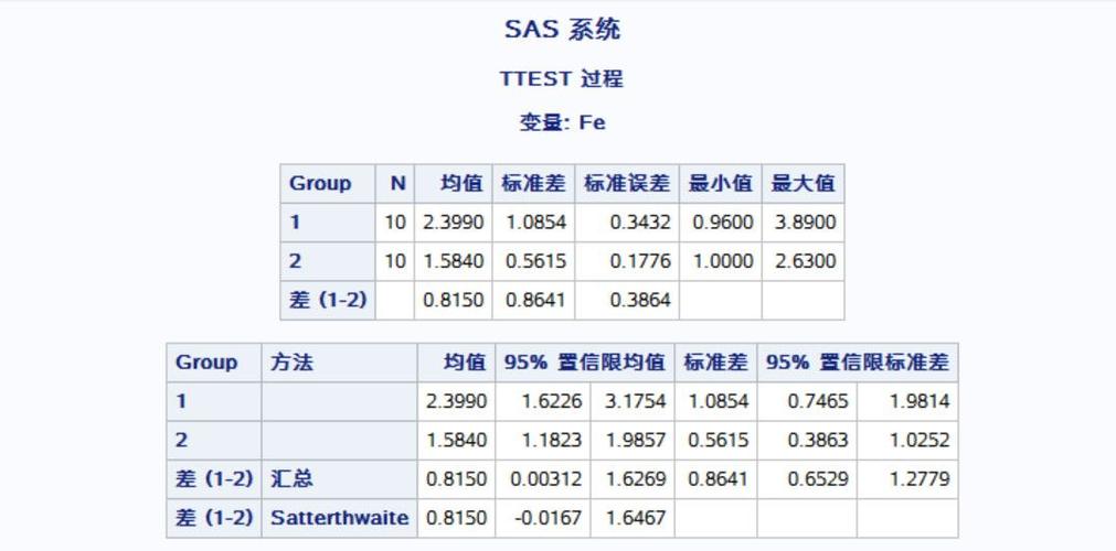 sas收入分组（sas 分组）-图2