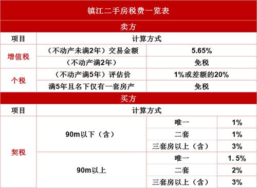 镇江硕士收入（镇江硕士买房优惠政策）-图1