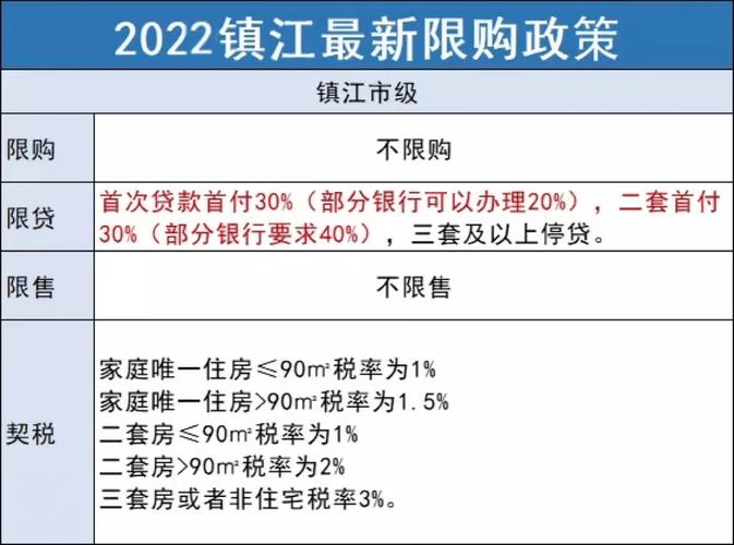 镇江硕士收入（镇江硕士买房优惠政策）-图2