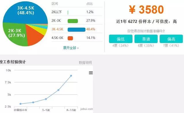 合肥销售代表收入（合肥销售底薪多少）-图1