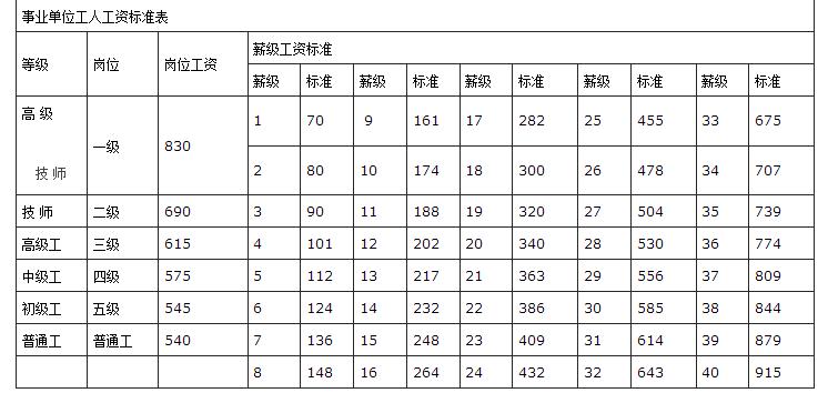 大庆事业单位收入（大庆事业单位退休工资计算方法）-图1