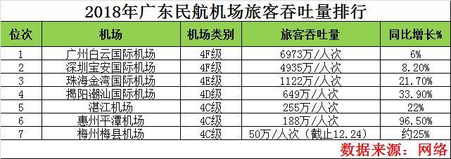 广州机场收入多少（广州机场员工收入）-图1