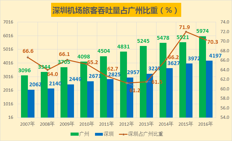 广州机场收入多少（广州机场员工收入）-图2