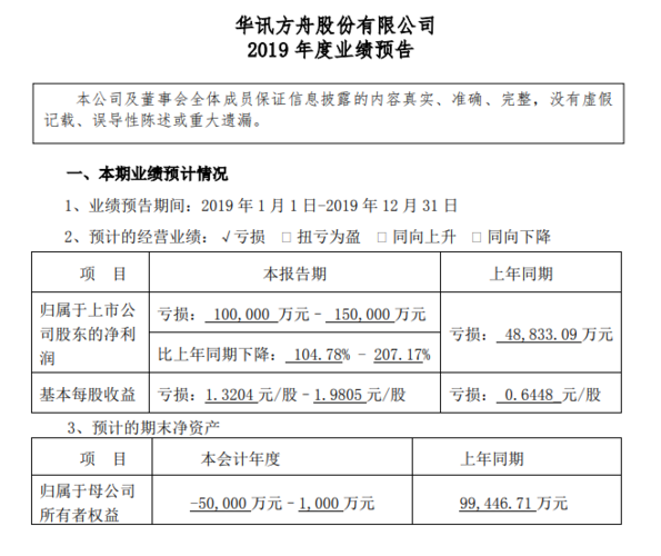 华讯方舟集团收入（华讯方舟集团收入多少）-图2