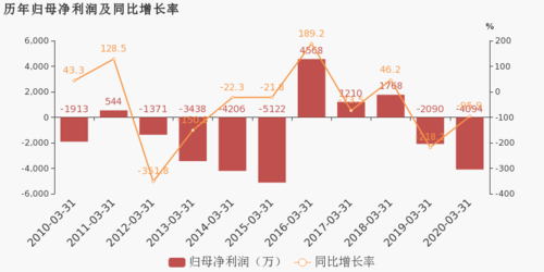 华讯方舟集团收入（华讯方舟集团收入多少）-图1