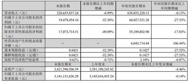 东软集团收入（东软集团收入证明）-图3