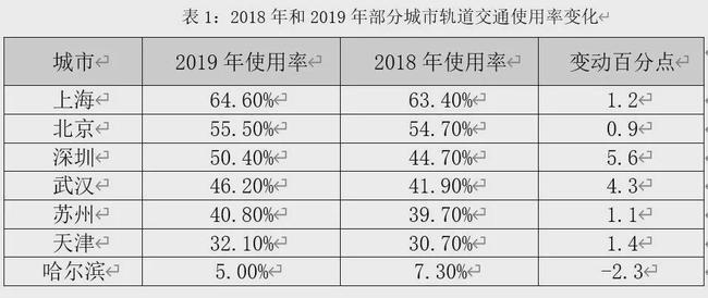 武汉地铁票务收入（武汉地铁票务收入排名）-图2