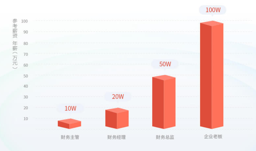 投行数据分析师收入（投行数据分析师收入高吗）-图3