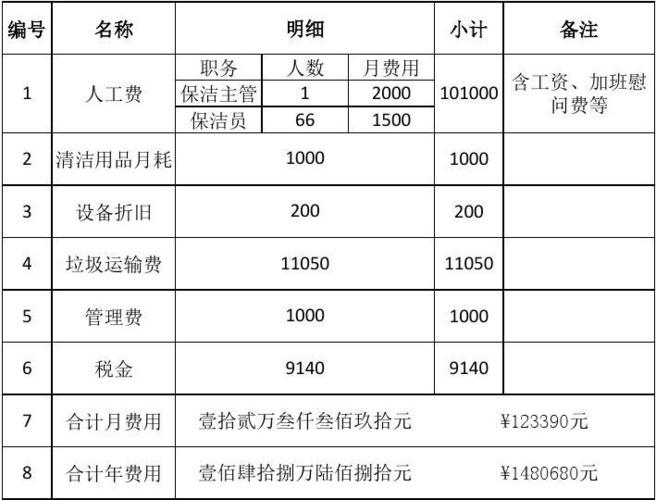 提供保洁属于什么收入（保洁服务属于什么税目）-图1