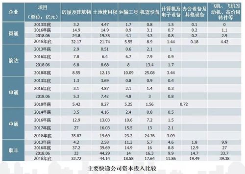 顺丰收入多少（顺丰快递月入多少）-图1