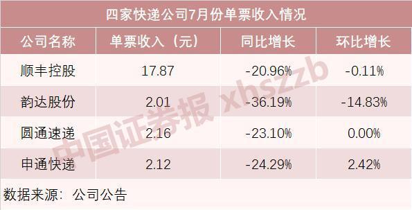 顺丰收入多少（顺丰快递月入多少）-图3