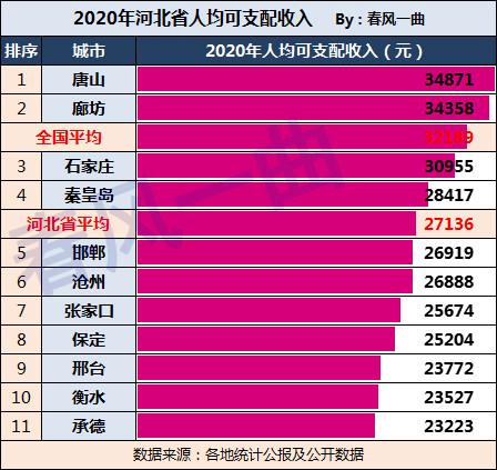 石家庄收入标准（石家庄收入多少才算中等）-图2