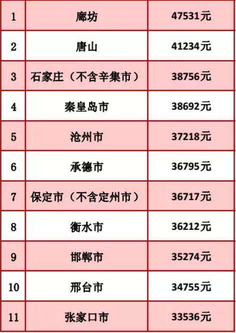 石家庄收入标准（石家庄收入多少才算中等）-图1