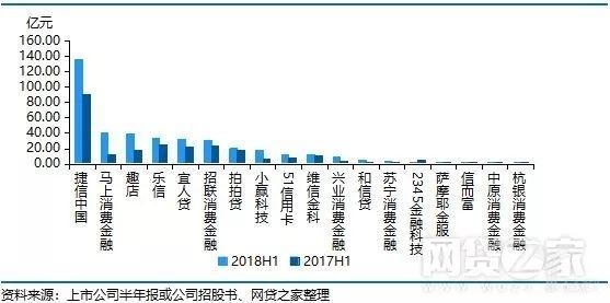 消费金融公司员工收入（消费金融公司工作内容）-图1