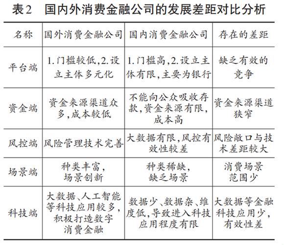 消费金融公司员工收入（消费金融公司工作内容）-图2