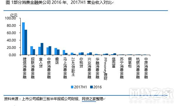 消费金融公司员工收入（消费金融公司工作内容）-图3