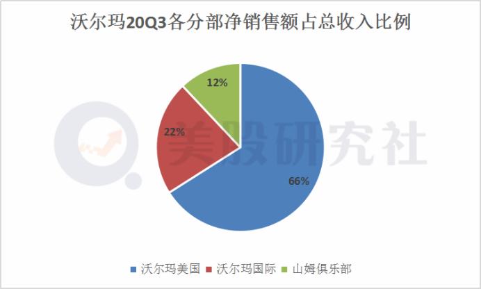 沃尔玛2017收入（沃尔玛去年收入）-图1