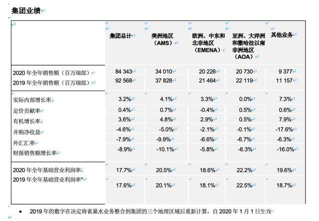 济南雀巢业务代表收入（雀巢业务员有前景吗）-图1