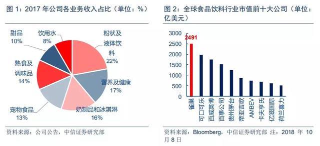 济南雀巢业务代表收入（雀巢业务员有前景吗）-图3