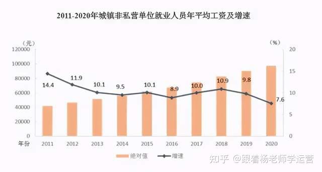 广州IT人均收入（广州it人均收入多少）-图2