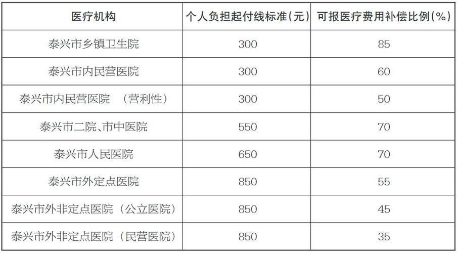 泰兴纯收入6000（泰兴底薪多少）-图1